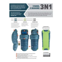 Big Agnes Lost Ranger UL 3N1 0 Degree Sleeping Bag -Campman Sales Store 3n1 info 2 copy 01118.1649282722