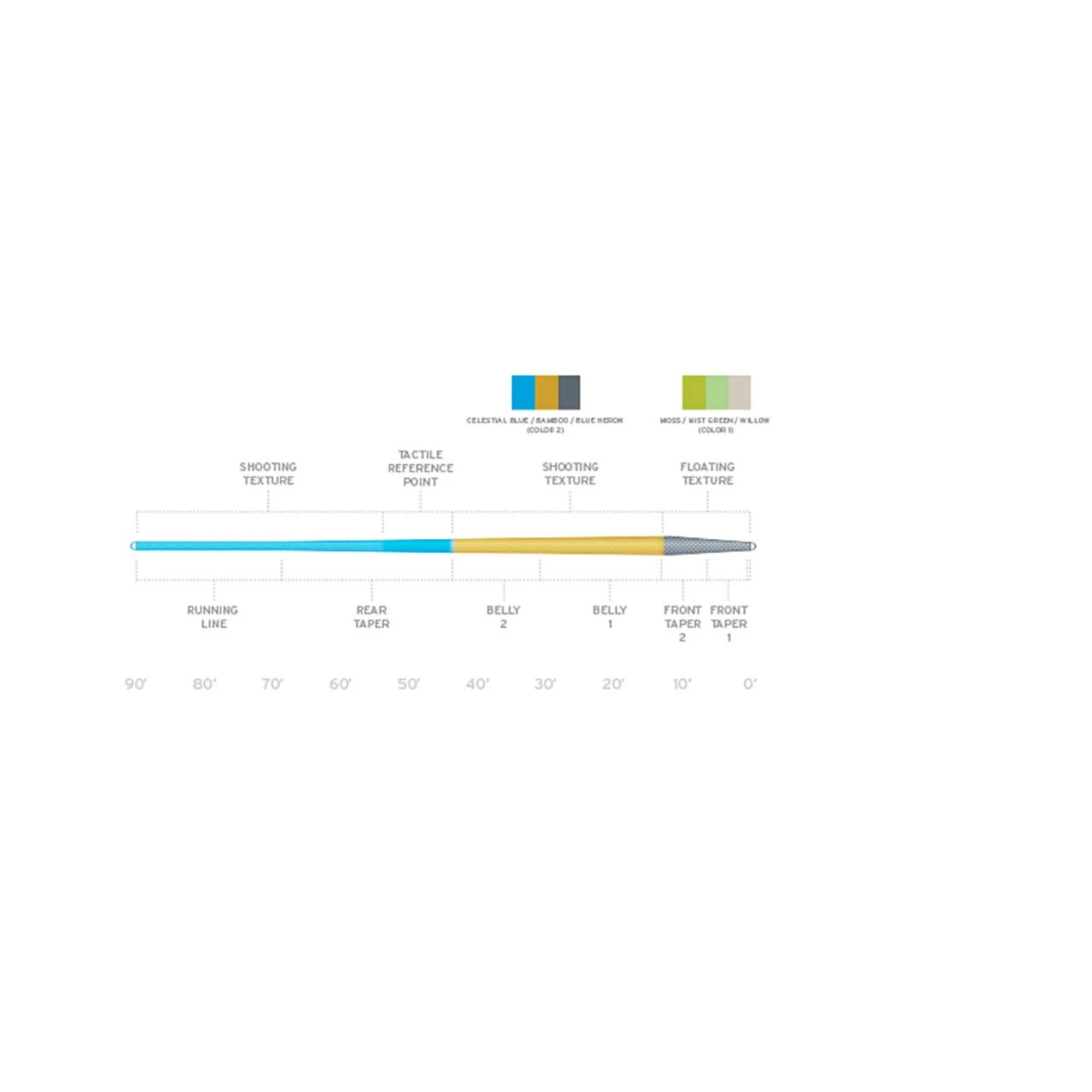 Scientific Anglers Amplitude Smooth Trout Fly Line 4 Scientific Anglers Amplitude Smooth Trout Fly Line - Image 2