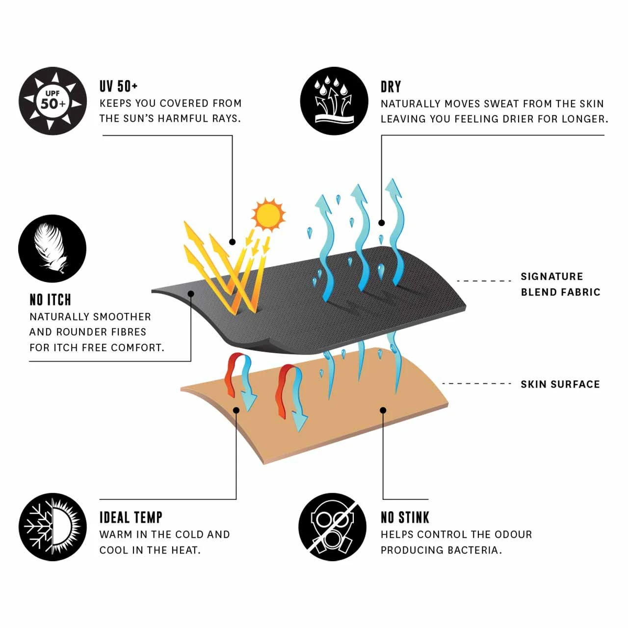 Le Bent Ultralight Logo SS Tee - Women's 3 Le Bent Ultralight Logo SS Tee - Women's