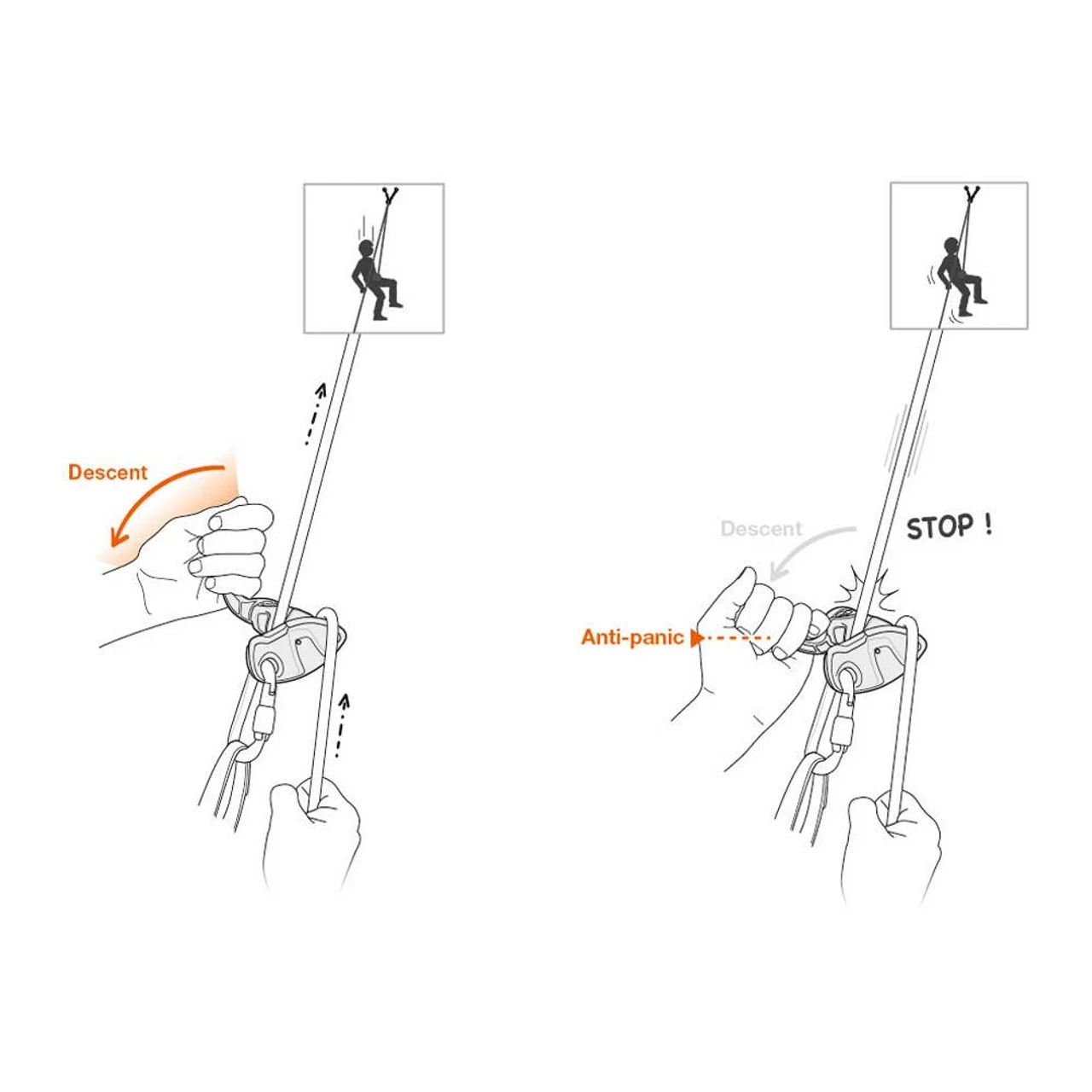 Petzl GRIGRIⓇ + Belay Device 4 Petzl GRIGRIⓇ + Belay Device - Image 2
