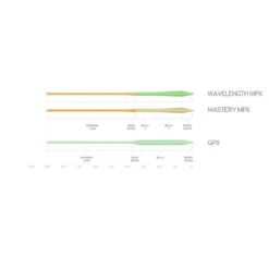 Scientific Anglers Mastery MPX Fly Line -Campman Sales Store gpx vs mpx 36203.1588960782